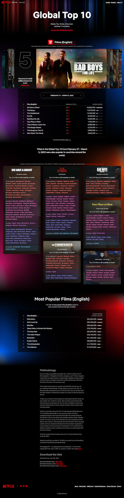 Global Top 10 by Netflix