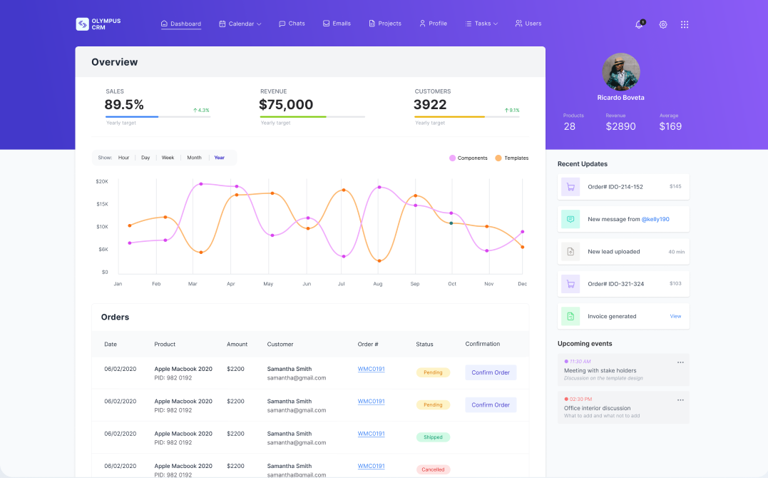Olympus Admin Template