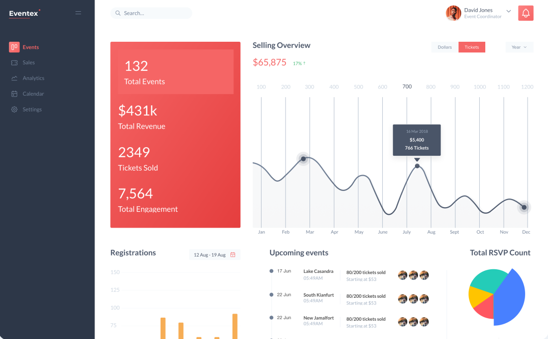 Eventex Event Template
