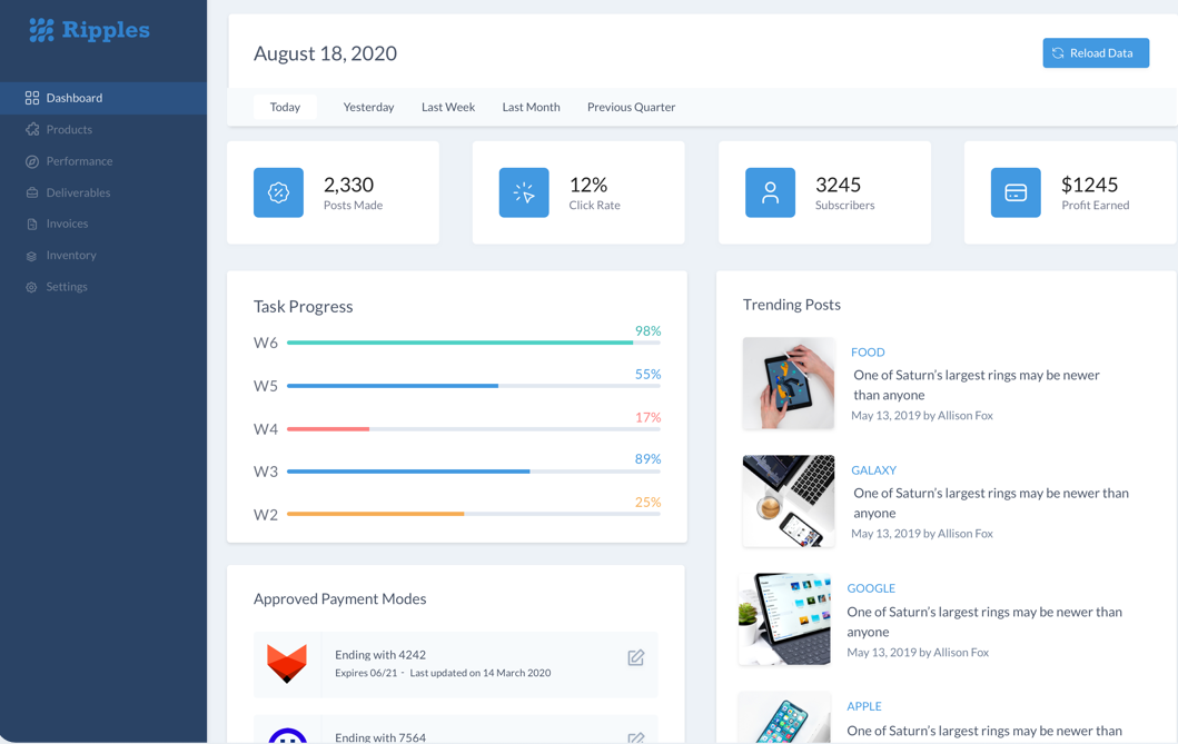CMS Admin Template