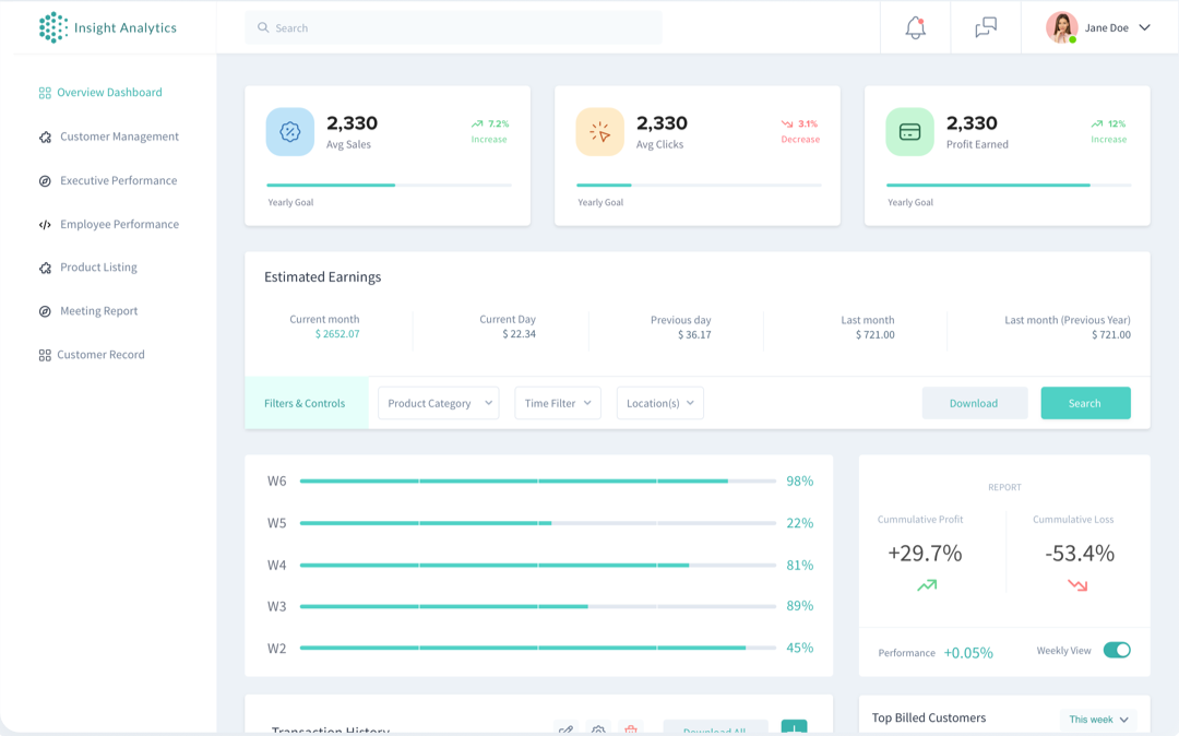 Sales Analytics Admin Template
