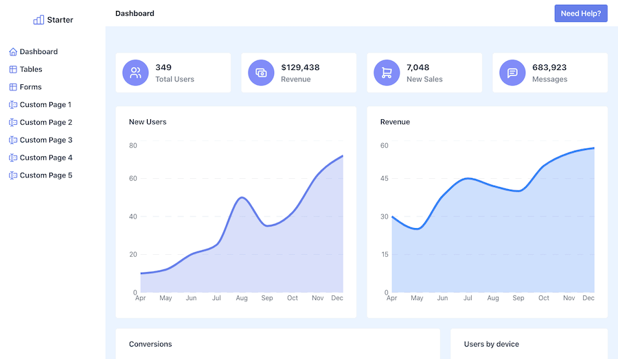 Indigo NextJS Admin Template