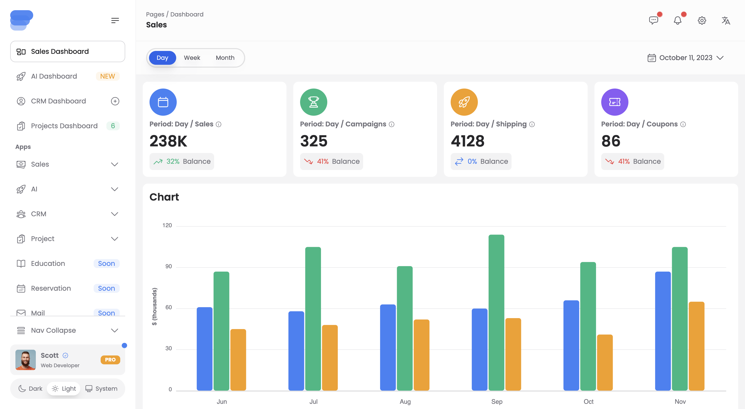 Fyr React Tailwind Admin Template